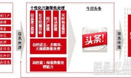 今日头条独家爆料小说,今日头条爆料的神秘小说背后的故事